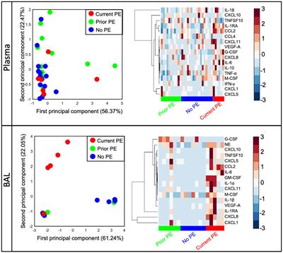 Pulmonary exacerbations in early cystic fibrosis lung disease are marked by strong modulation of CD3 and PD-1 on luminal T cells